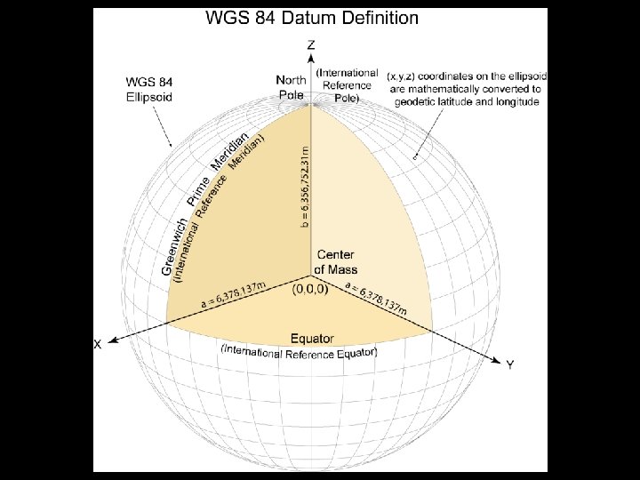 What if the Earth were … 