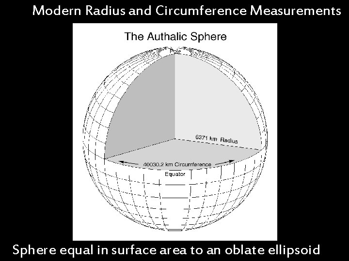 Modern Radius and Circumference Measurements Sphere equal in surface area to an oblate ellipsoid
