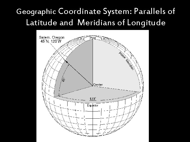 Geographic Coordinate System: Parallels of Latitude and Meridians of Longitude 