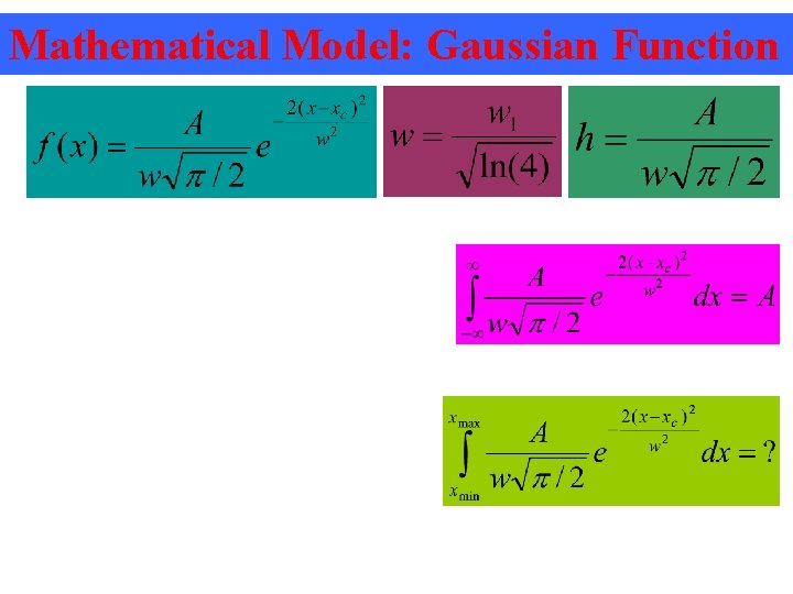 Mathematical Model: Gaussian Function 