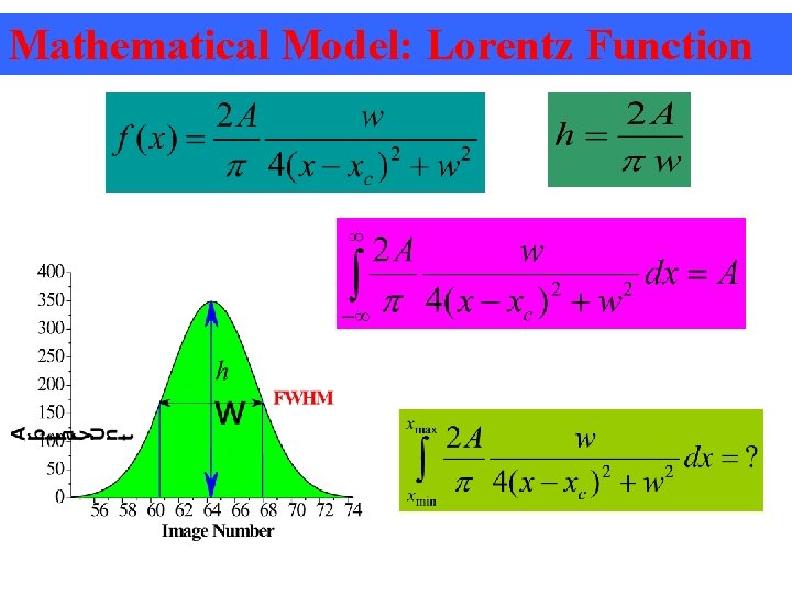 Mathematical Model: Lorentz Function 