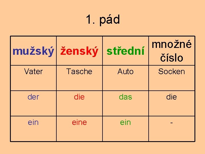 1. pád množné mužský ženský střední číslo Vater Tasche Auto Socken der die das