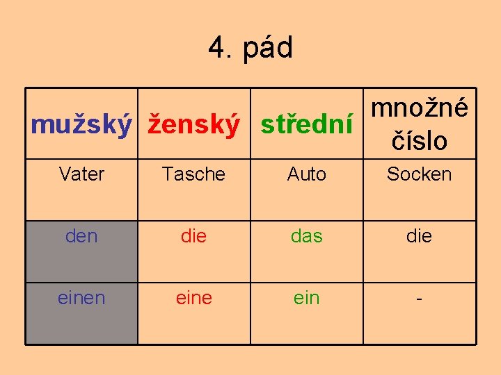 4. pád množné mužský ženský střední číslo Vater Tasche Auto Socken die das die