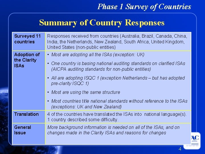 Phase 1 Survey of Countries Summary of Country Responses Surveyed 11 countries Responses received