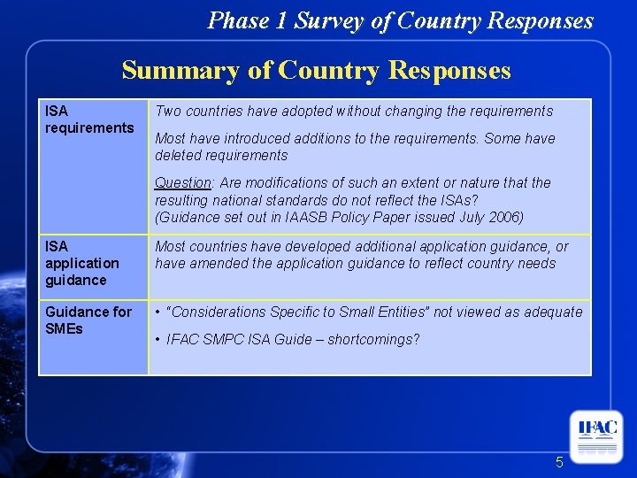 Phase 1 Survey of Country Responses Summary of Country Responses ISA requirements Two countries