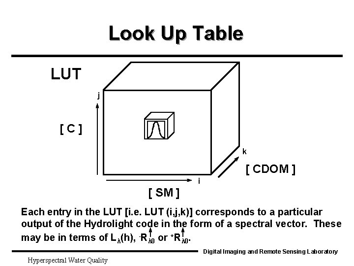 Look Up Table LUT j [C] k [ CDOM ] i [ SM ]