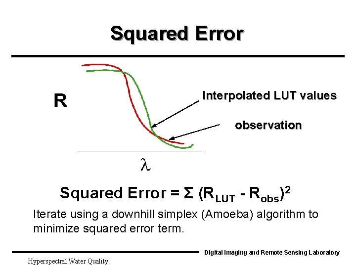 Squared Error Interpolated LUT values observation Squared Error = Σ (RLUT - Robs)2 Iterate