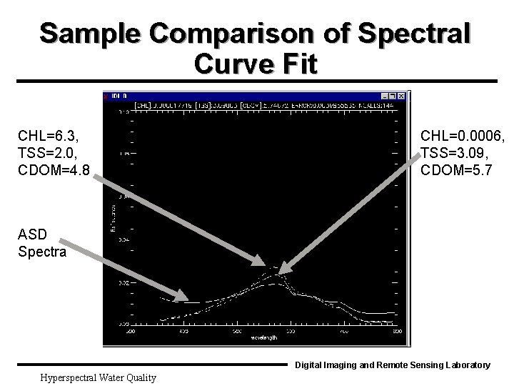 Sample Comparison of Spectral Curve Fit CHL=6. 3, TSS=2. 0, CDOM=4. 8 CHL=0. 0006,