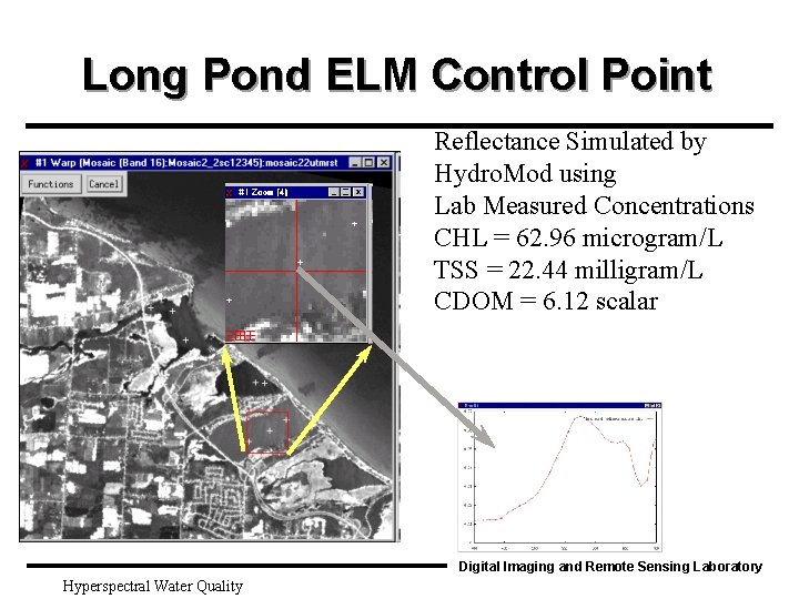 Long Pond ELM Control Point Reflectance Simulated by Hydro. Mod using Lab Measured Concentrations