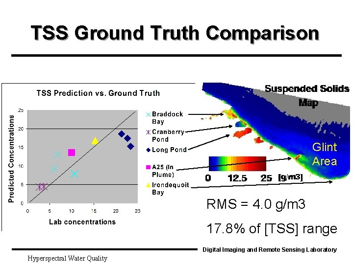 TSS Ground Truth Comparison Glint Area RMS = 4. 0 g/m 3 17. 8%