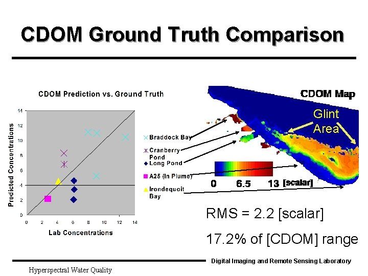 CDOM Ground Truth Comparison Glint Area RMS = 2. 2 [scalar] 17. 2% of