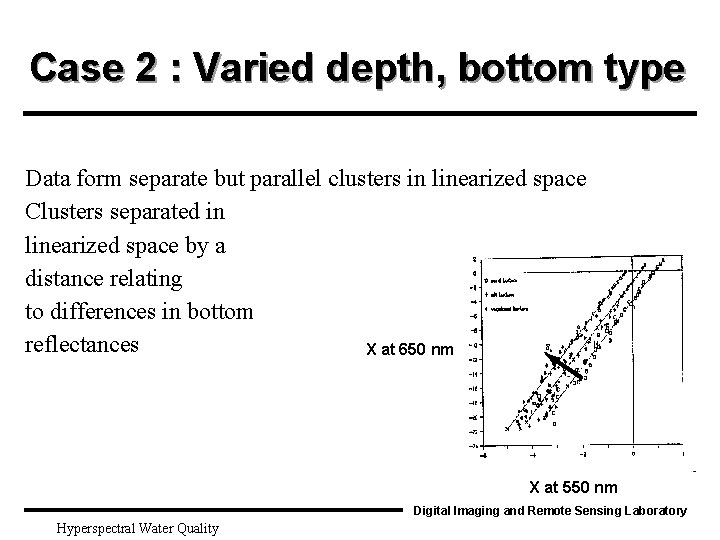 Case 2 : Varied depth, bottom type Data form separate but parallel clusters in