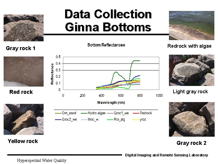 Data Collection Ginna Bottoms Gray rock 1 Redrock with algae Red rock Light gray