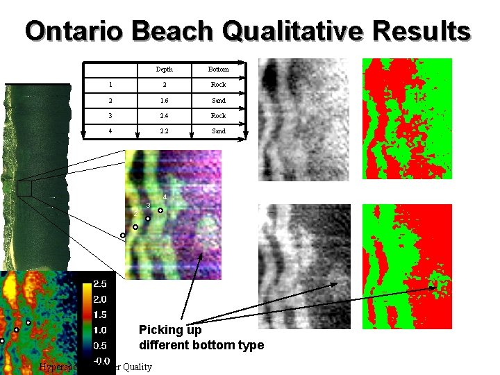 Ontario Beach Qualitative Results Depth Bottom 1 2 Rock 2 1. 6 Sand 3
