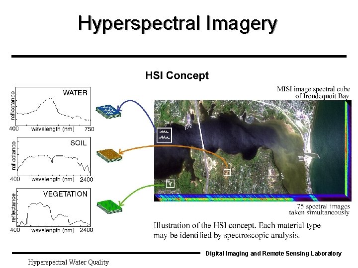Hyperspectral Imagery Digital Imaging and Remote Sensing Laboratory Hyperspectral Water Quality 