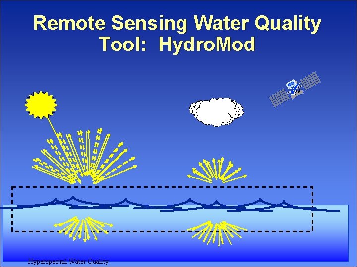 Remote Sensing Water Quality Tool: Hydro. Mod Digital Imaging and Remote Sensing Laboratory Hyperspectral