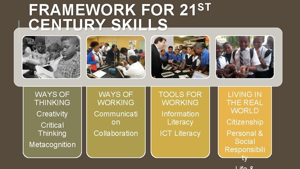 ST FRAMEWORK FOR 21 CENTURY SKILLS WAYS OF THINKING Creativity Critical Thinking Metacognition WAYS