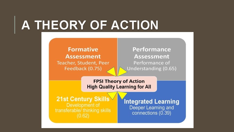 A THEORY OF ACTION 