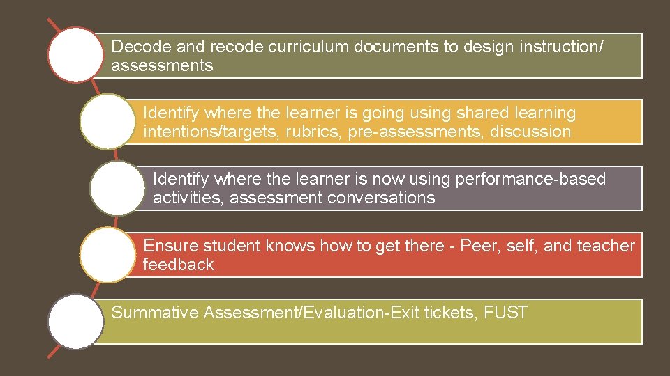 Decode and recode curriculum documents to design instruction/ assessments Identify where the learner is