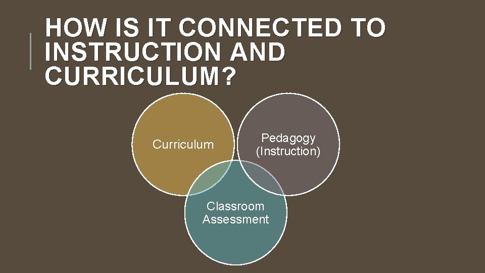 HOW IS IT CONNECTED TO INSTRUCTION AND CURRICULUM? Curriculum Pedagogy (Instruction) Classroom Assessment 