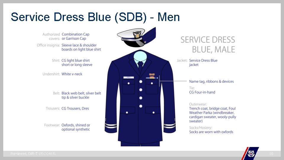 Service Dress Blue (SDB) - Men ` Reviewed, DIR-T USCGAUX 16 