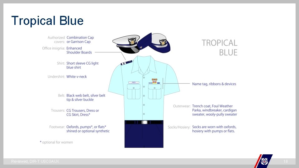 Tropical Blue ` Reviewed, DIR-T USCGAUX 18 