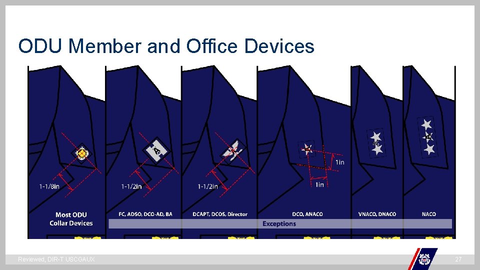 ODU Member and Office Devices ` Reviewed, DIR-T USCGAUX 27 