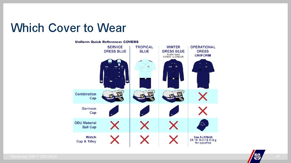 Which Cover to Wear ` Reviewed, DIR-T USCGAUX 47 