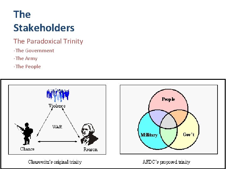 The Stakeholders The Paradoxical Trinity -The Government -The Army -The People 