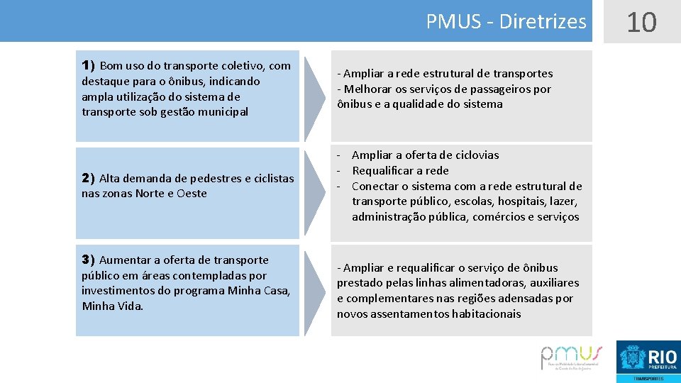 PMUS - Diretrizes 1) Bom uso do transporte coletivo, com destaque para o ônibus,