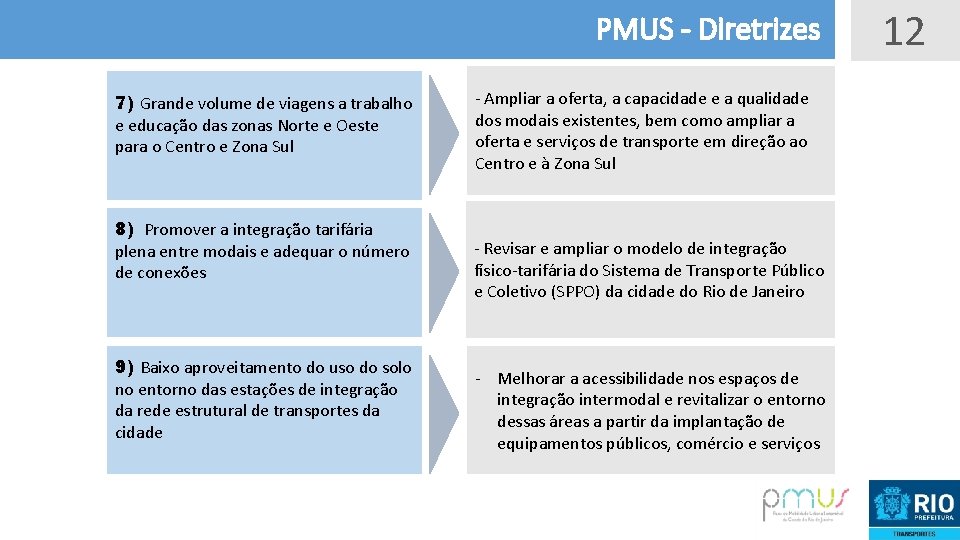 PMUS - Diretrizes 7) Grande volume de viagens a trabalho e educação das zonas