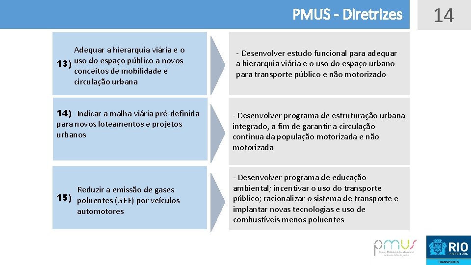 PMUS - Diretrizes Adequar a hierarquia viária e o 13) uso do espaço público