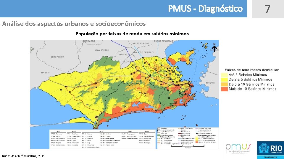 PMUS - Diagnóstico Análise dos aspectos urbanos e socioeconômicos População por faixas de renda