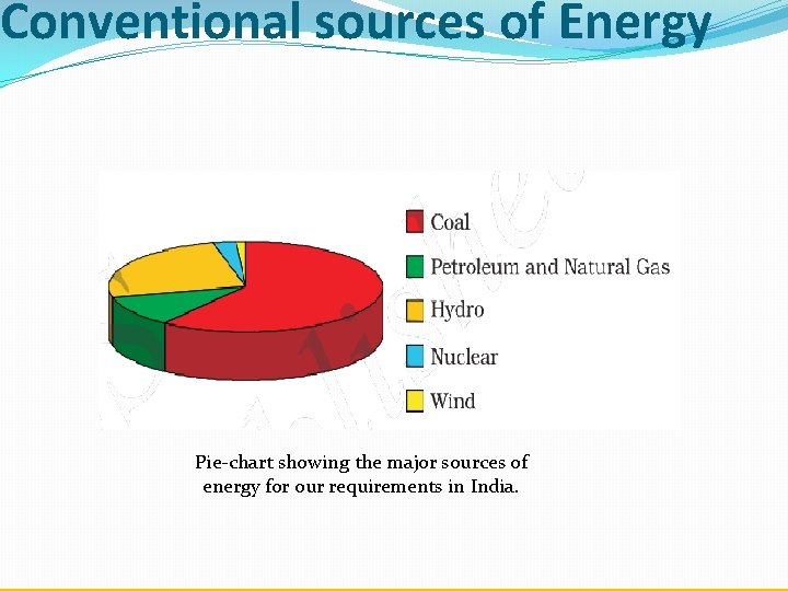 Conventional sources of Energy Pie-chart showing the major sources of energy for our requirements