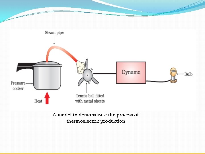 A model to demonstrate the process of thermoelectric production 