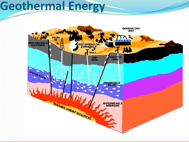 Geothermal Energy 