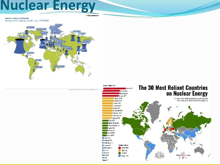 Nuclear Energy 