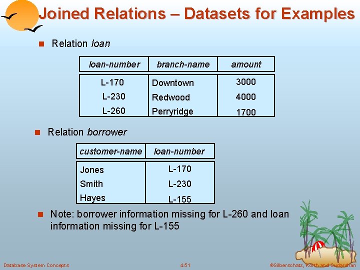 Joined Relations – Datasets for Examples n Relation loan-number branch-name amount L-170 Downtown 3000 Joined Relations – Datasets for Examples n Relation loan-number branch-name amount L-170 Downtown 3000