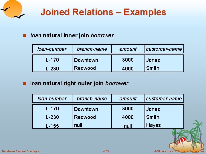 Joined Relations – Examples n loan natural inner join borrower loan-number branch-name amount customer-name Joined Relations – Examples n loan natural inner join borrower loan-number branch-name amount customer-name