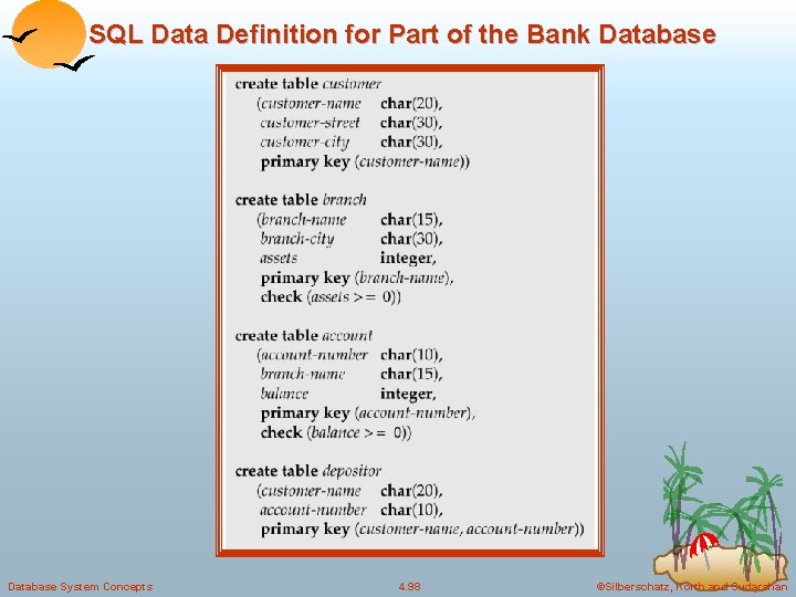 SQL Data Definition for Part of the Bank Database System Concepts 4. 98 ©Silberschatz, SQL Data Definition for Part of the Bank Database System Concepts 4. 98 ©Silberschatz,