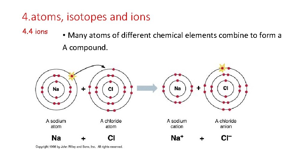 4. atoms, isotopes and ions 4. 4 ions • Many atoms of different chemical