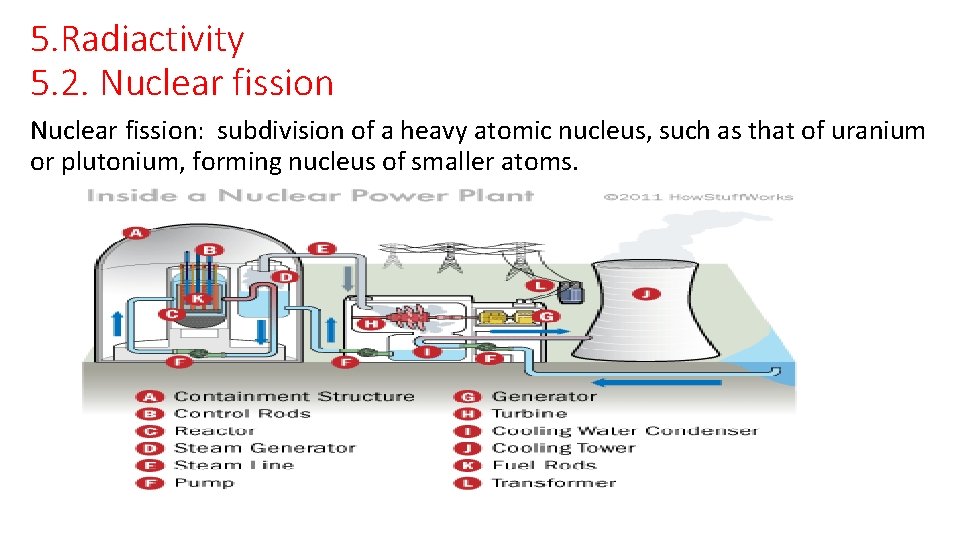 5. Radiactivity 5. 2. Nuclear fission: subdivision of a heavy atomic nucleus, such as