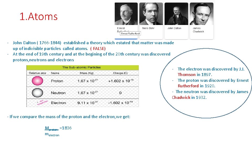 1. Atoms - John Dalton ( 1766 -1844) established a theory which estated that