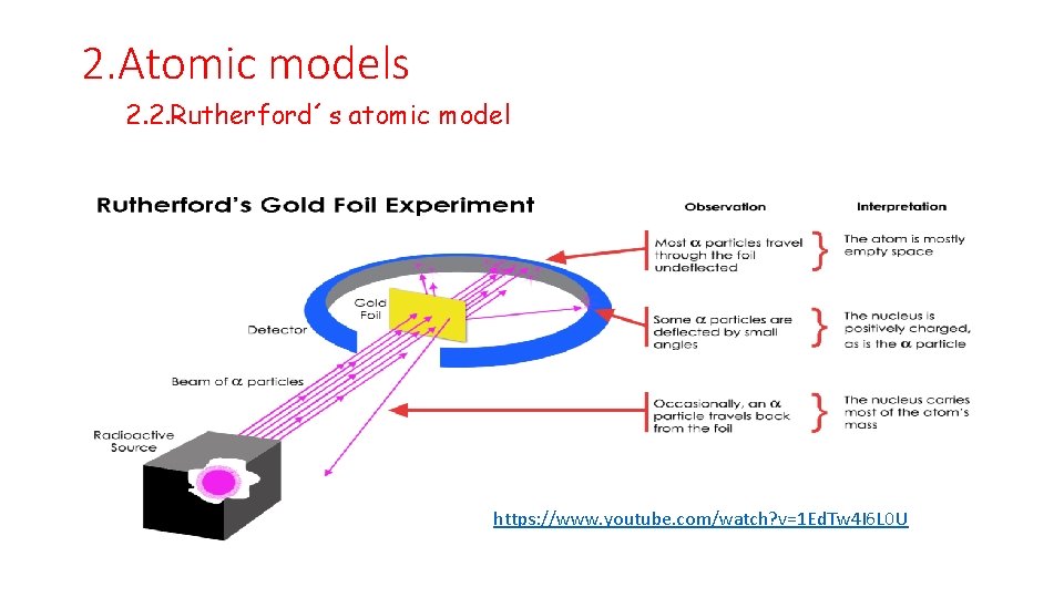 2. Atomic models 2. 2. Rutherford´s atomic model https: //www. youtube. com/watch? v=1 Ed.