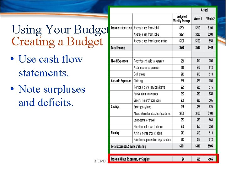 Using Your Budget Creating a Budget • Use cash flow statements. • Note surpluses