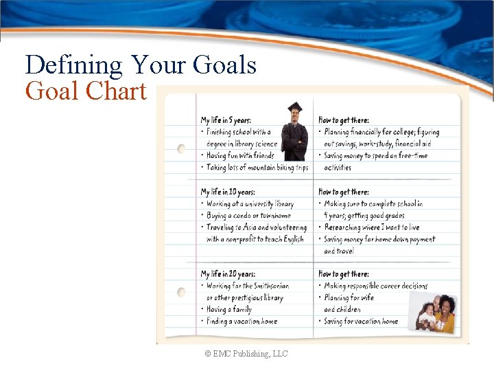 Defining Your Goals Goal Chart © EMC Publishing, LLC 