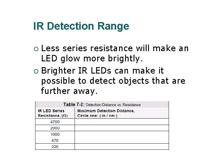 IR Detection Range Less series resistance will make an LED glow more brightly. Brighter