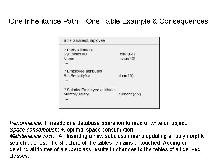 One Inheritance Path – One Table Example & Consequences Performance: +, needs one database