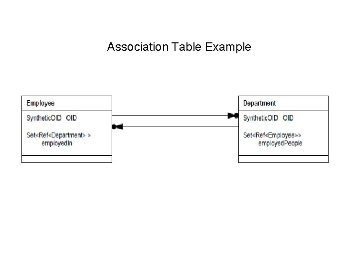 Association Table Example 