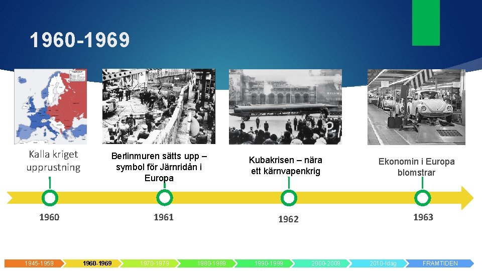 1960 -1969 Kalla kriget upprustning Berlinmuren sätts upp – symbol för Järnridån i Europa